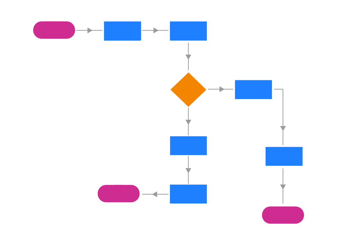 Content Workflow